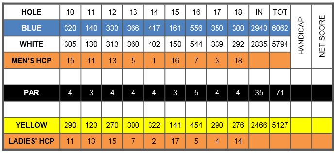 Scorecard - Harbour View Golf & Country Club